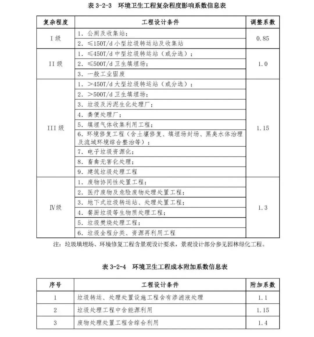 施工队伍调遣费是指_施工队伍调遣费的内容_施工队伍调遣费451定额