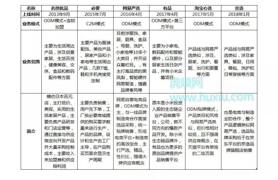 小米有品线下实体店加盟_小米线下门店加盟_小米线下零售店加盟费