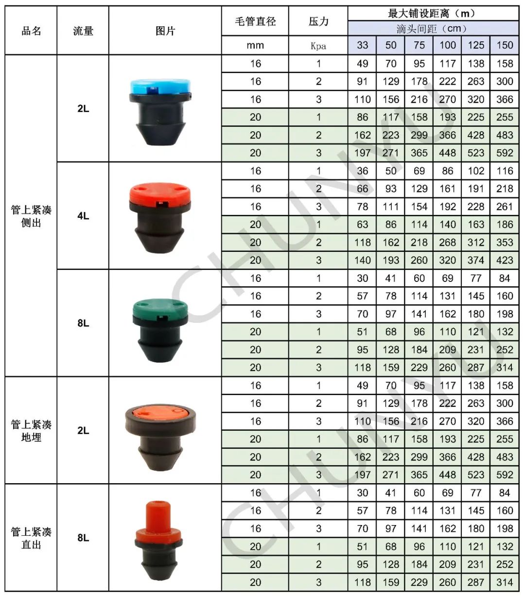 压力补偿式滴头压力补偿范围是多少_补偿压力定义_压力补偿温度