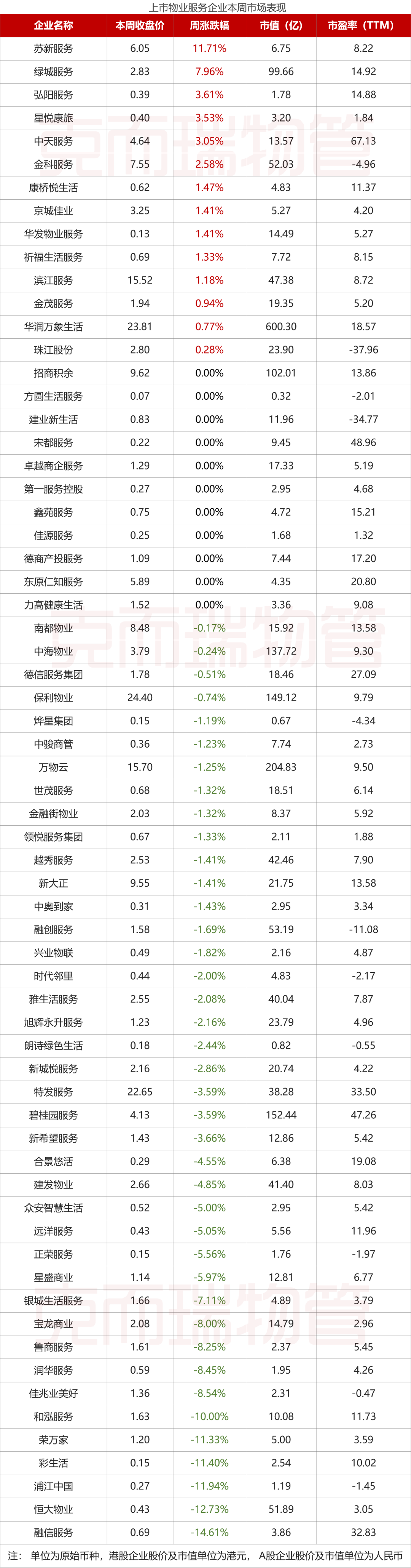 温州大管家物业公司评价_温州大管家物业和绿城物业_温州大管家物业招聘