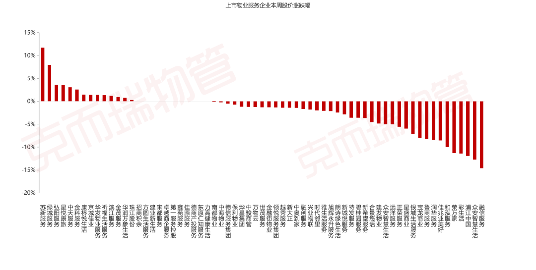 温州大管家物业公司评价_温州大管家物业招聘_温州大管家物业和绿城物业