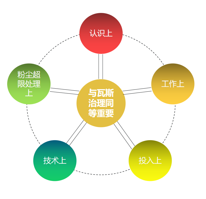 煤矿职业卫生管理工作_煤矿职业卫生投入情况_煤矿卫生投入职业情况说明