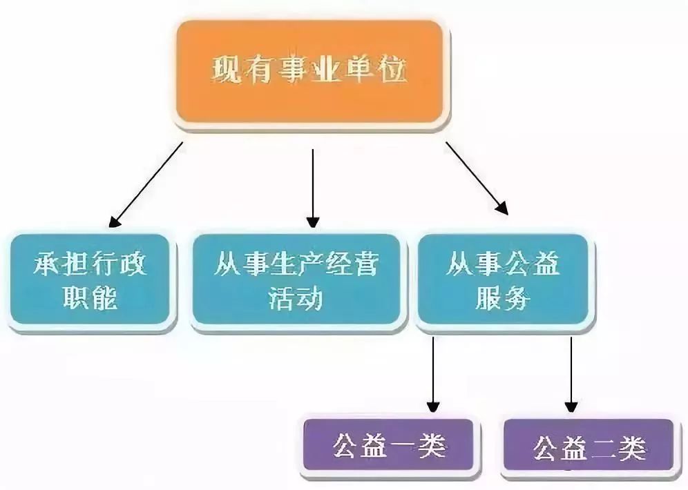 事业单位没有编制_事业单位人员没有编制怎么样办_编制事业单位没有公积金吗