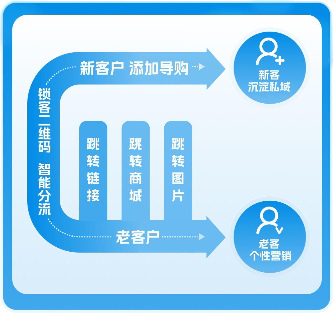 微信销售人员_做微信销售好做吗_微盟销售人员好做么