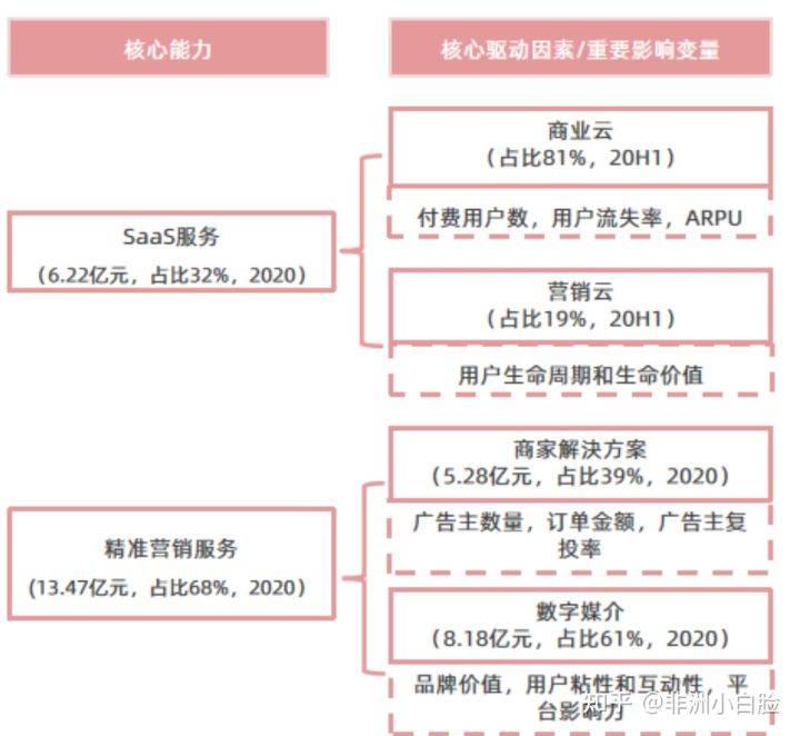 做微信销售好做吗_人员销售好做微盟销售吗_微盟销售人员好做么