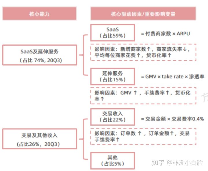 微盟销售人员好做么_人员销售好做微盟销售吗_做微信销售好做吗