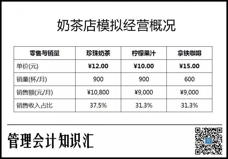 奶茶店利润分析表格_奶茶店本量利分析案例_奶茶店案例分析100例