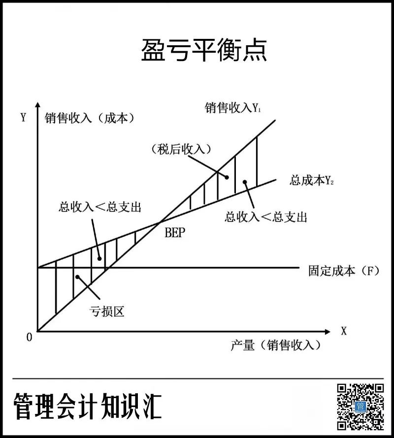 奶茶店案例分析100例_奶茶店本量利分析案例_奶茶店利润分析表格