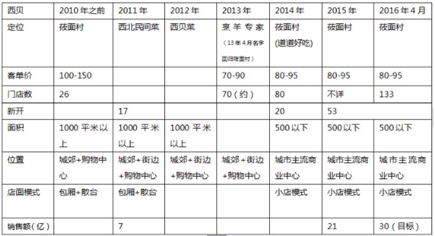 想成为优衣库店长的理由是什么_优衣库店长跳槽_优衣库店长的四个能力