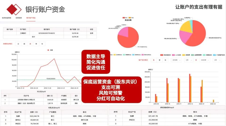 营养早餐加盟项目_营养早餐加盟店的成本和利润分析_特色营养早餐店加盟