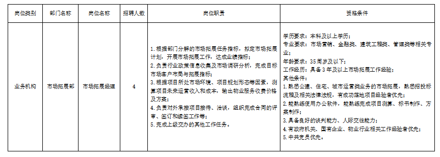 退休高级职称补贴_高级保卫师退休后有补贴_高级保卫师退休有补贴吗