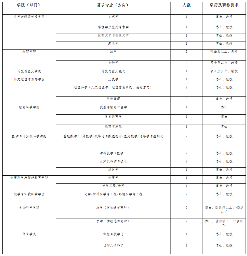 退休高级职称补贴_高级保卫师退休后有补贴_高级保卫师退休有补贴吗