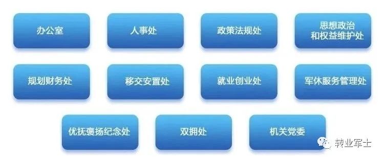 到军人事务局怎么样_到军人事务局怎么样_到军人事务局怎么样