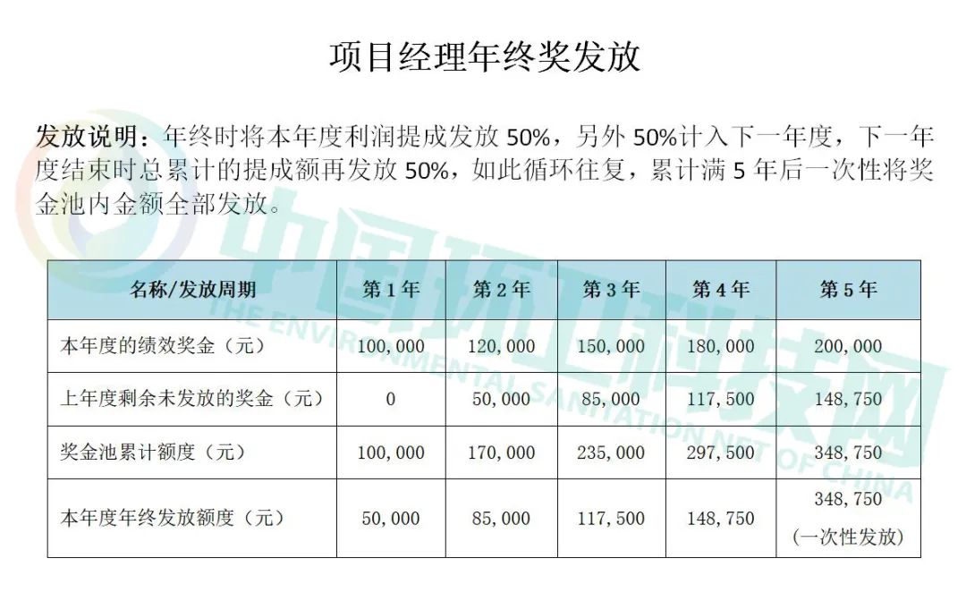 岗位设计工作的人手点不包括_岗位设计又称为什么_岗位设计是指