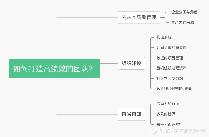 团队建设不够_团队建设建议和想法_团队建没建议哪些好