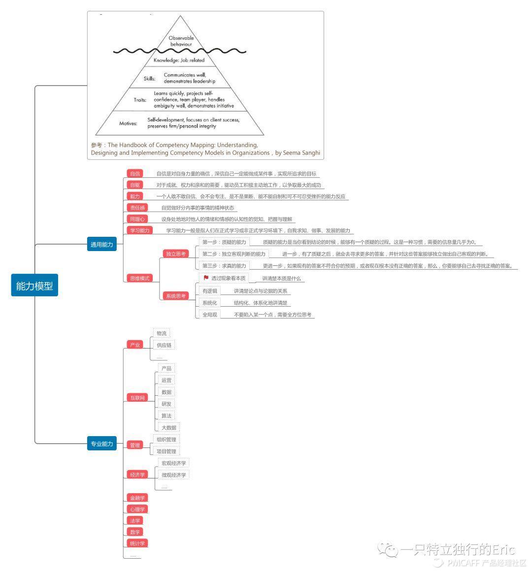 团队建设不够_团队建设建议和想法_团队建没建议哪些好