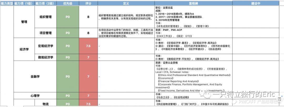 团队建设不够_团队建没建议哪些好_团队建设建议和想法