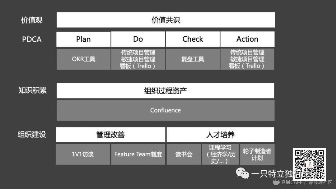 团队建设建议和想法_团队建设不够_团队建没建议哪些好