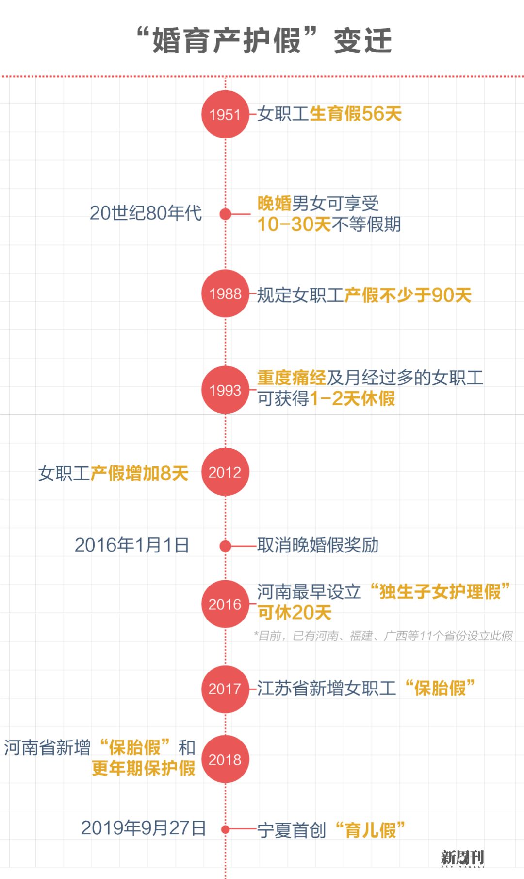 员工工会节假日福利管理制度_工会节假日福利发放方案_休产假期间工会福利有没有