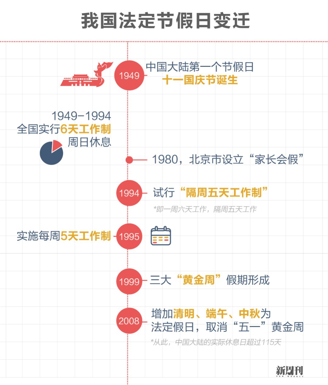 员工工会节假日福利管理制度_工会节假日福利发放方案_休产假期间工会福利有没有