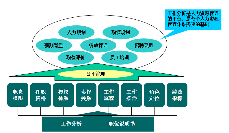 招聘主管岗位说明书标准模板_招聘主管工作说明书_招聘主管的工作说明书