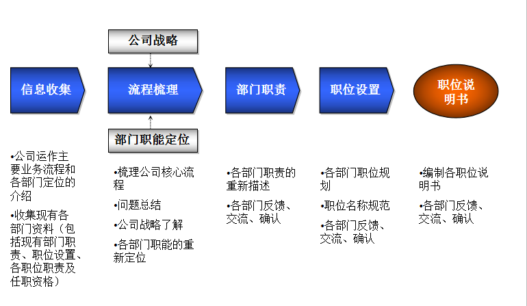 招聘主管的工作说明书_招聘主管工作说明书_招聘主管岗位说明书标准模板